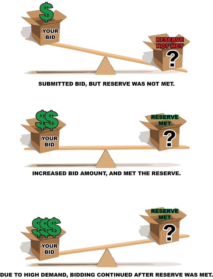 AllSurplus_Reserve-Met-Not-Met_Seesaws